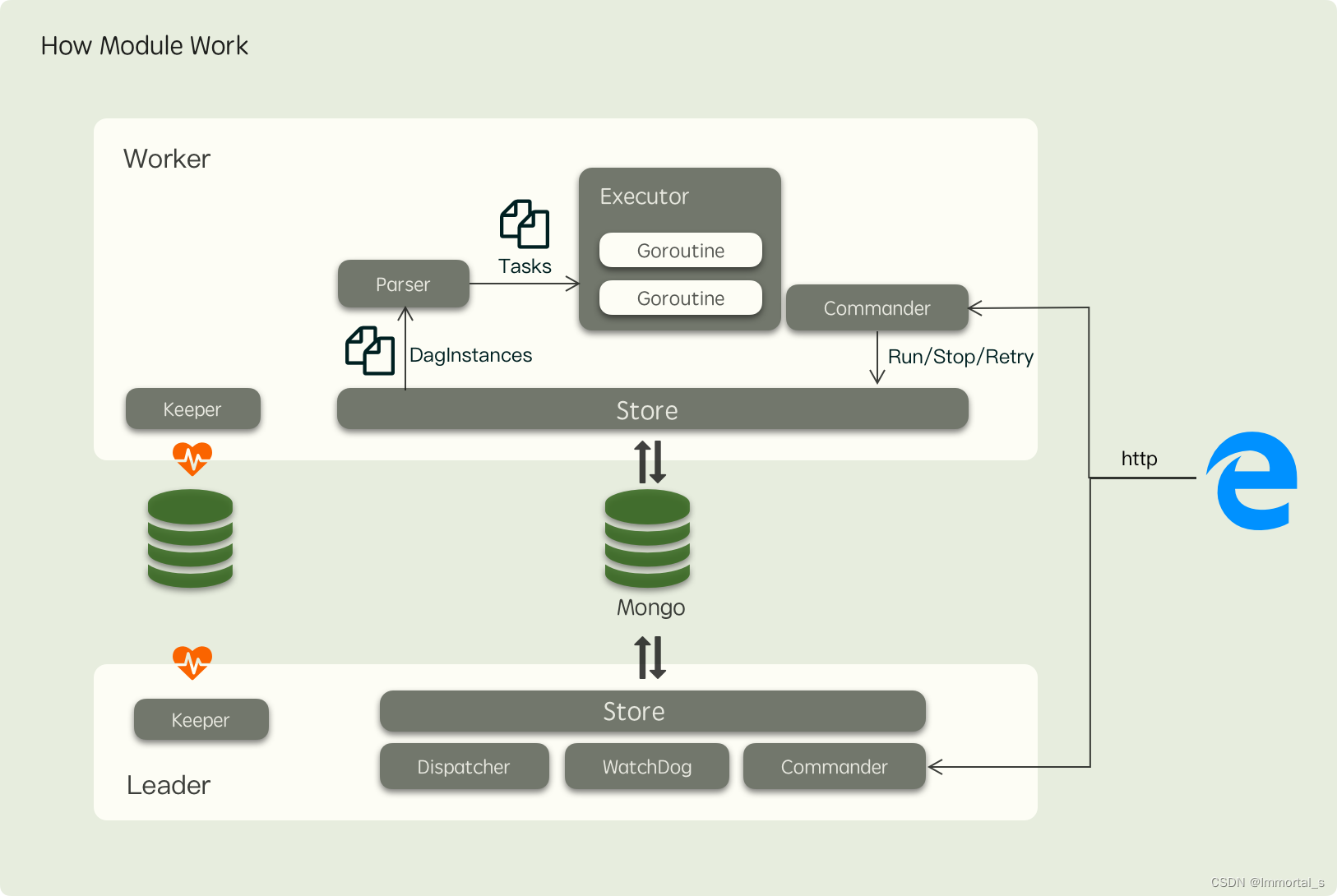 golang fastflow 库流程整理