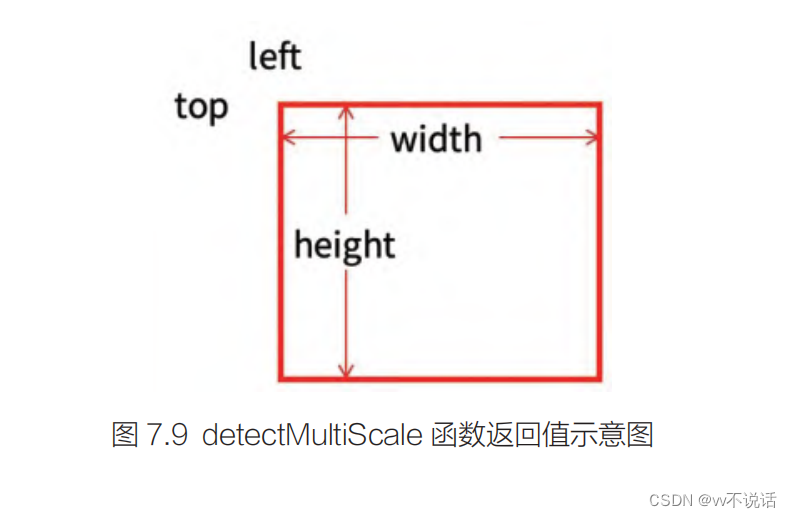 机器视觉范例及深入