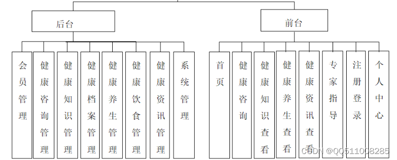 <span style='color:red;'>nodejs</span>+vue+<span style='color:red;'>微</span><span style='color:red;'>信</span><span style='color:red;'>小</span><span style='color:red;'>程序</span>＋<span style='color:red;'>python</span>＋<span style='color:red;'>PHP</span>技术的<span style='color:red;'>健康</span>信息网站-<span style='color:red;'>计算机</span><span style='color:red;'>毕业</span><span style='color:red;'>设计</span><span style='color:red;'>推荐</span>