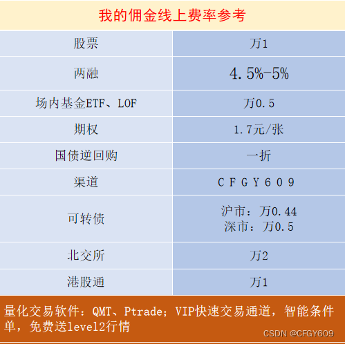 武汉融资融券利率最低目前是多少？4.5%！如何计算的？