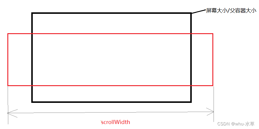 scrollWidth示例