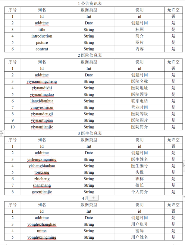 基于ssm微信小程序的医院挂号预约系统