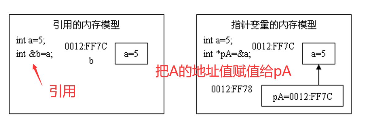 外链图片转存失败,源站可能有防盗链机制,建议将图片保存下来直接上传