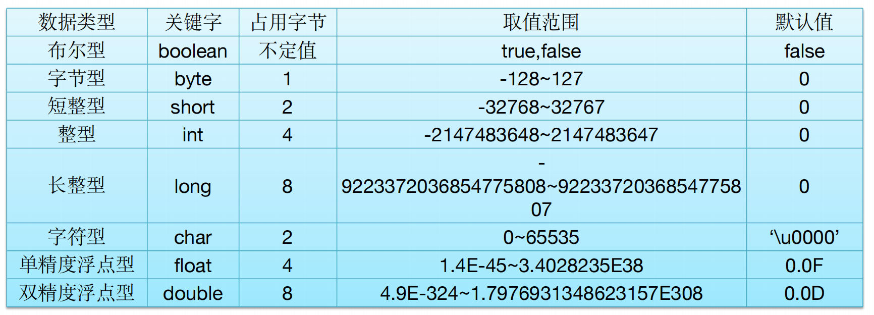 02章【JAVA编程基础】