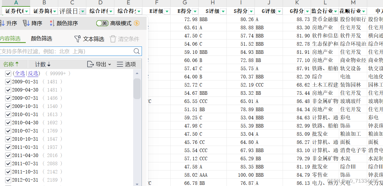 2009-2024年第一季度上市公司华证ESG评级季度数据