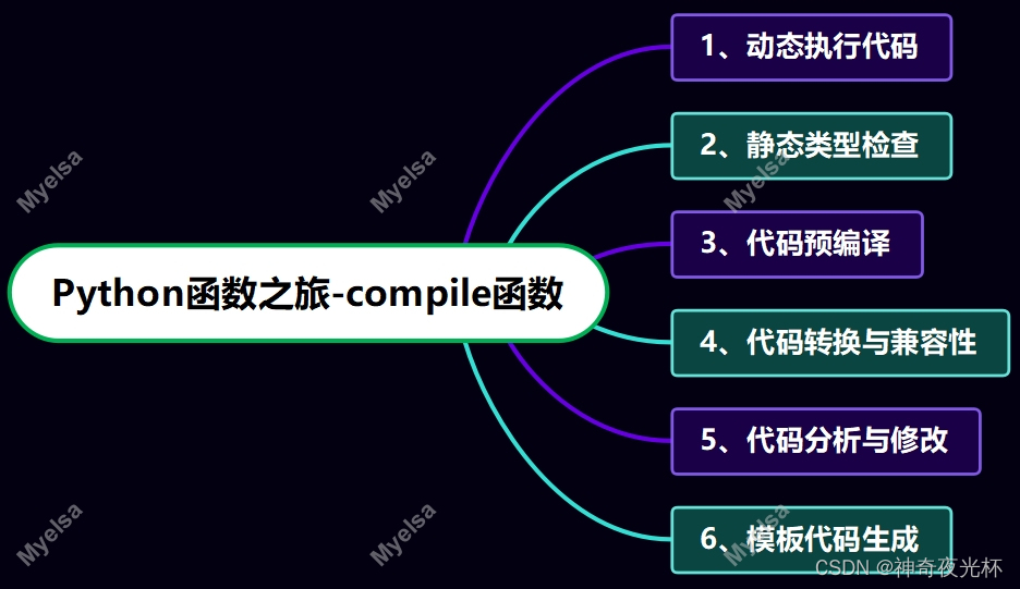 Python-VBA函数之旅-compile函数