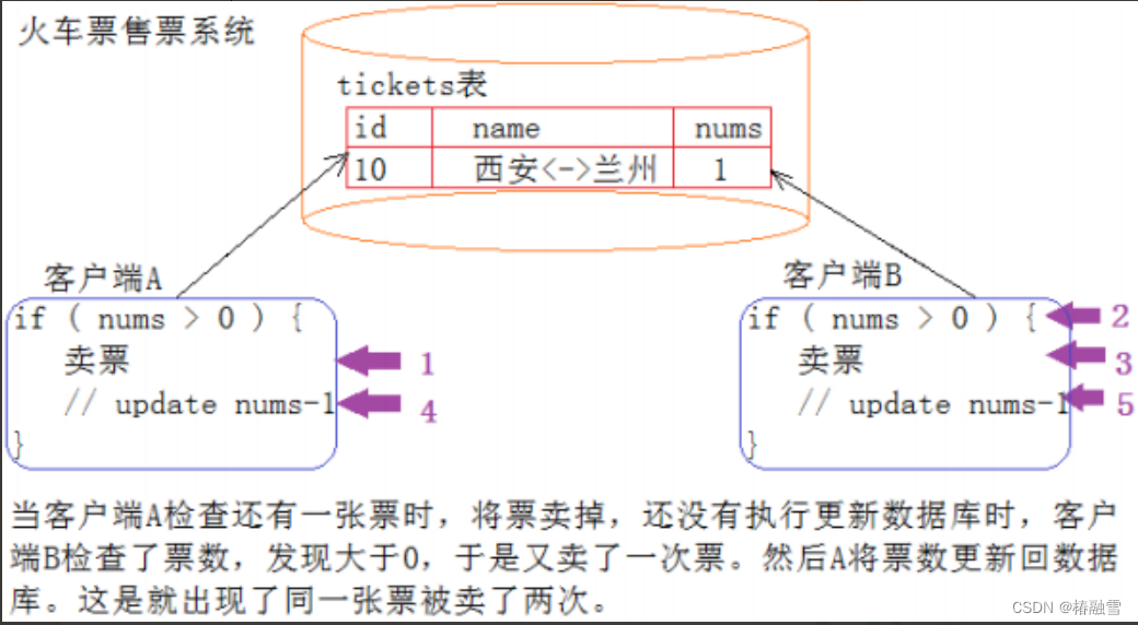 【MySQL】MySQL事务