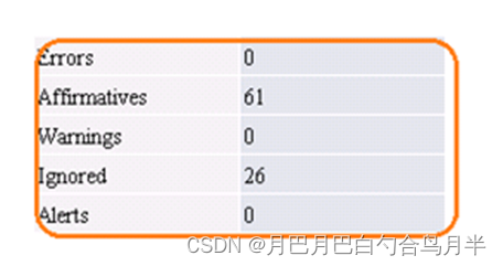 NIST 电子病历中的疫苗部分的认证