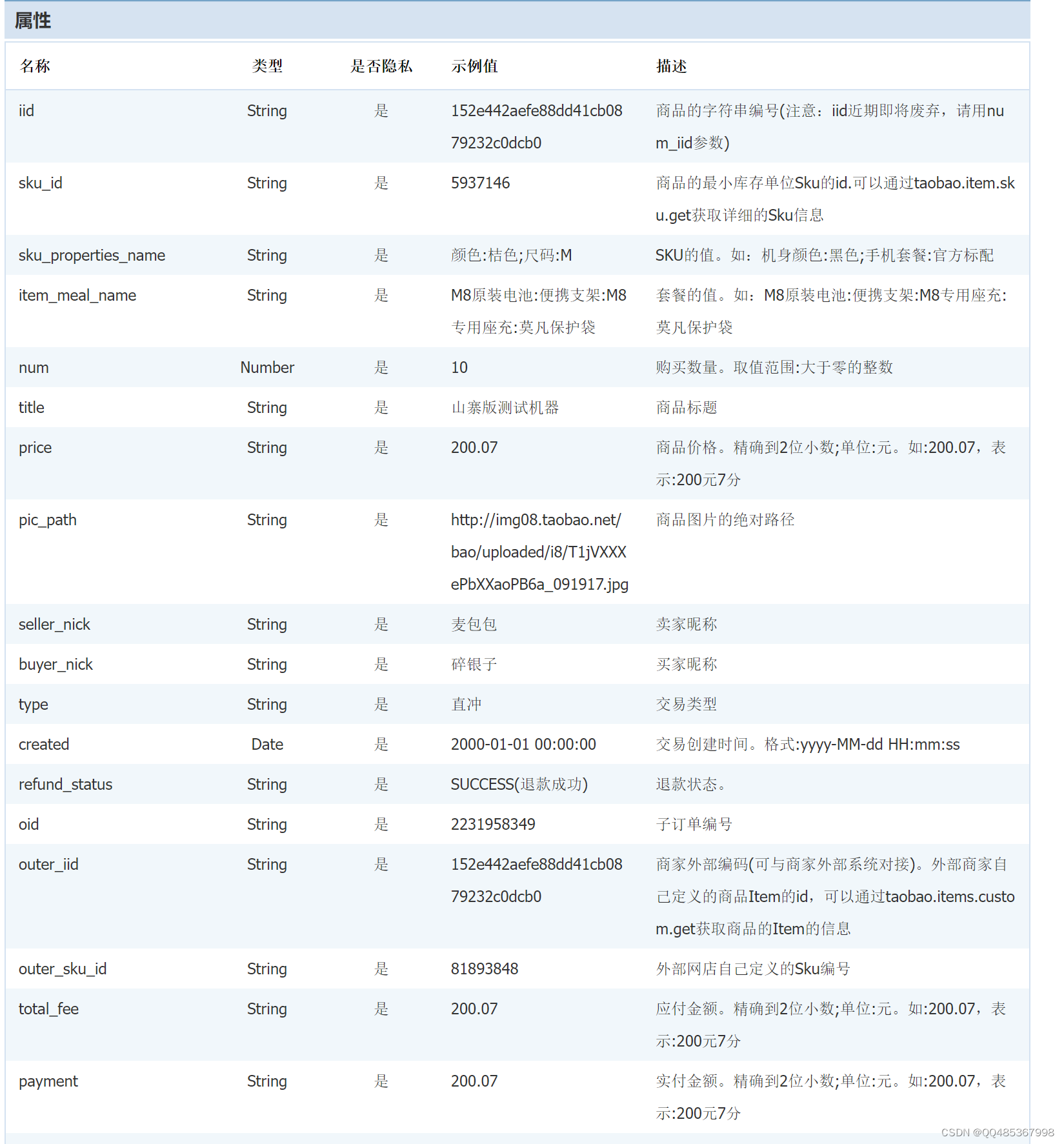 淘宝/天猫获取sku详细信息 API,item_sku-获取sku详细信息