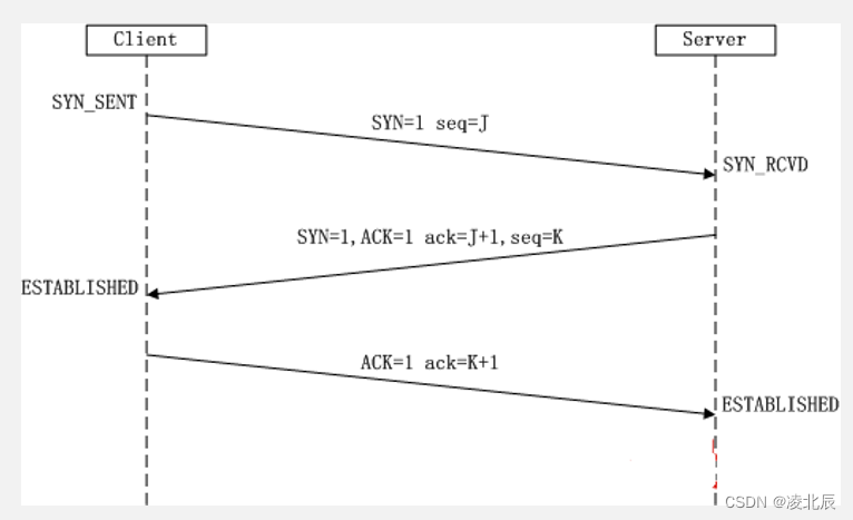 TCP三次握手与四次挥手