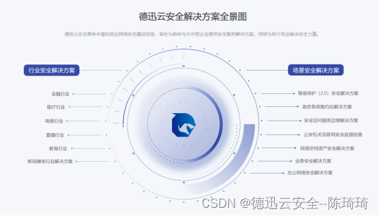 为数据穿上安全的外衣——零售电商场景下的数据安全体系建设