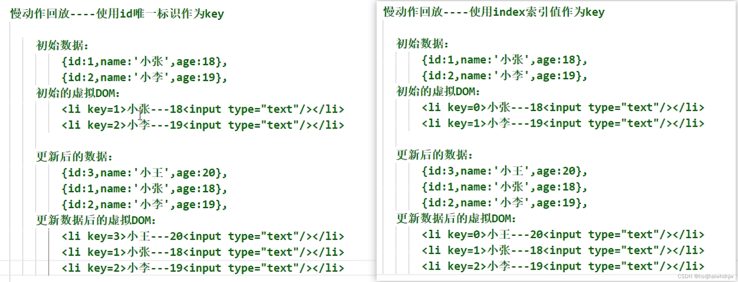 DOM 的 diff 算法