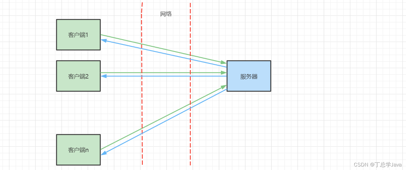 基础篇_开发web程序(C/S架构,SpringBoot,贷款计算器-WEB版)