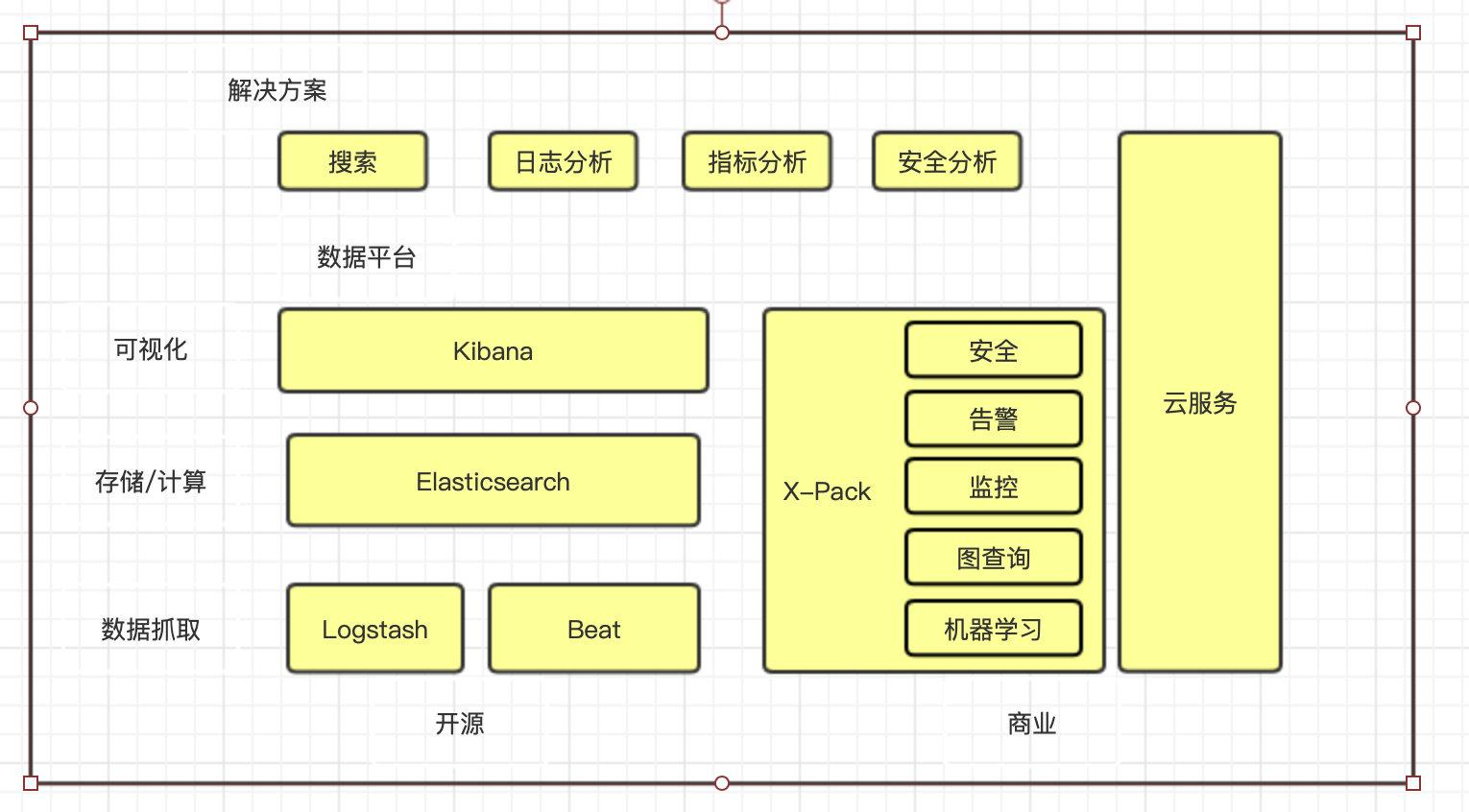 Elasticsearch <span style='color:red;'>快速</span><span style='color:red;'>入门</span><span style='color:red;'>指南</span>【总结记录】