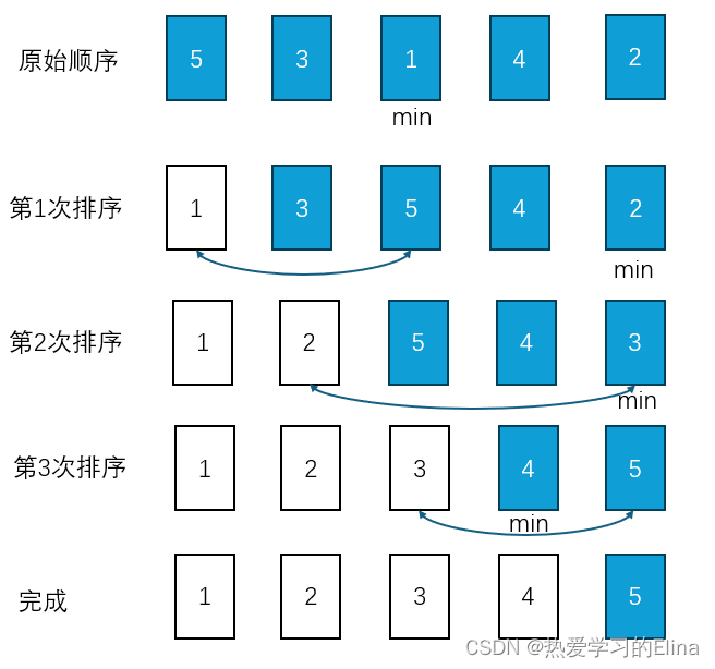 选择排序