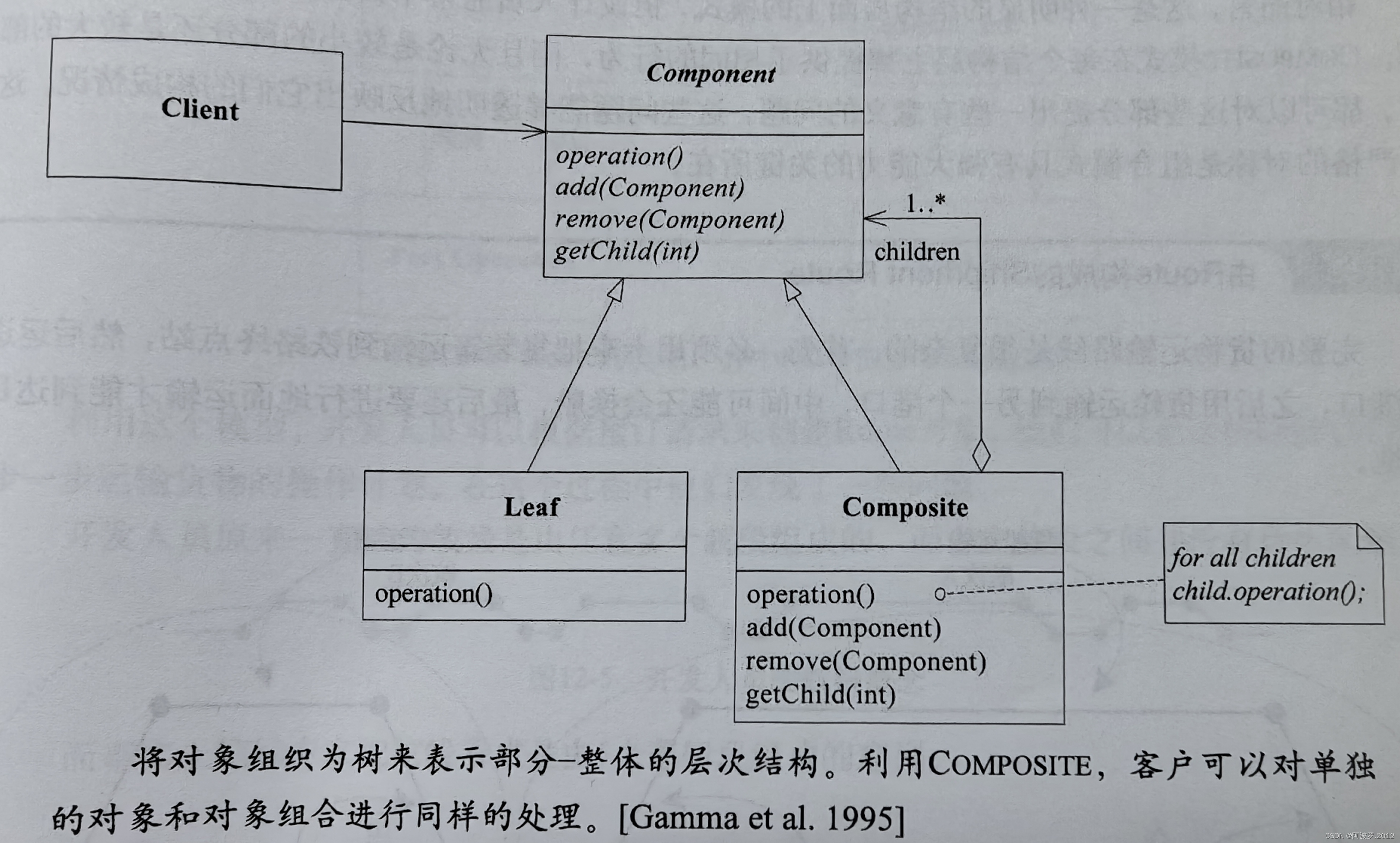 领域驱动设计（Domain-Driven Design DDD)——通过重构找到深层次模型2