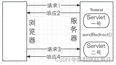 重定向原理