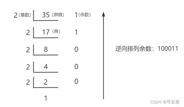 编程入门（二）【计算机基础二】