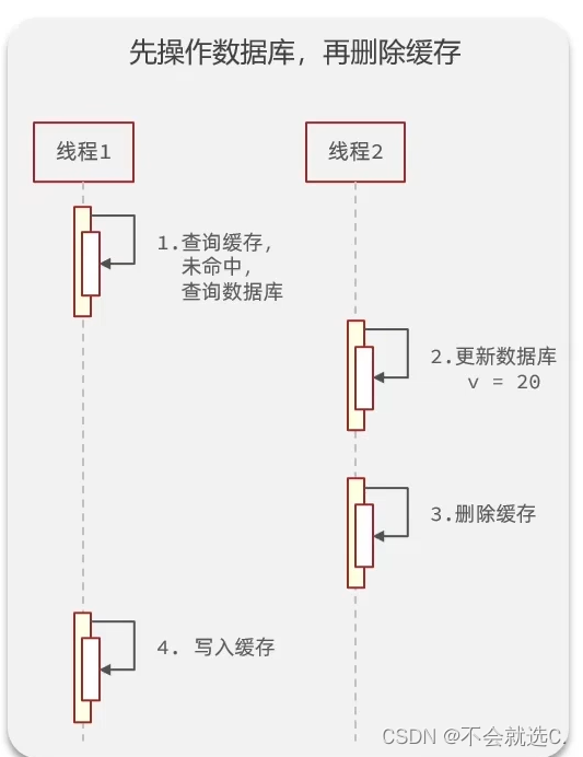 [Redis]——数据一致性，先操作数据库，还是先更新缓存？