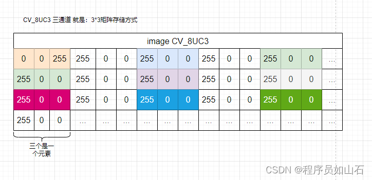 opencv图像的本质