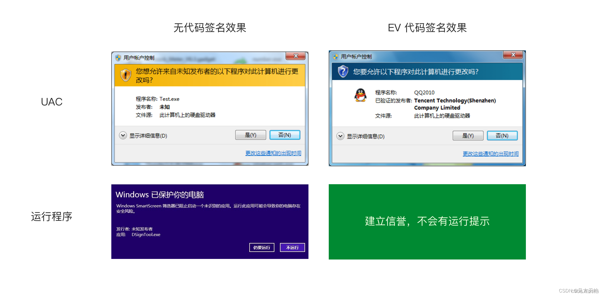 安装软件时出现风险警告——代码签名证书帮您解决（申请与优惠）