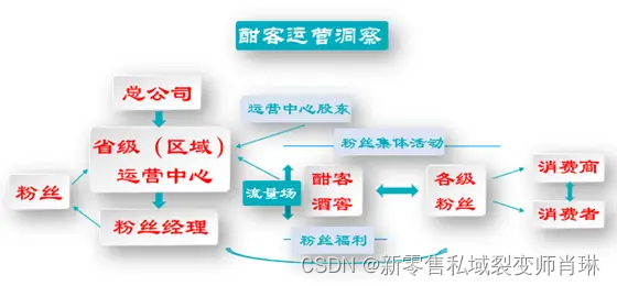 5年增100倍6秒卖1瓶酒，酣客的“FFC模式”是什么