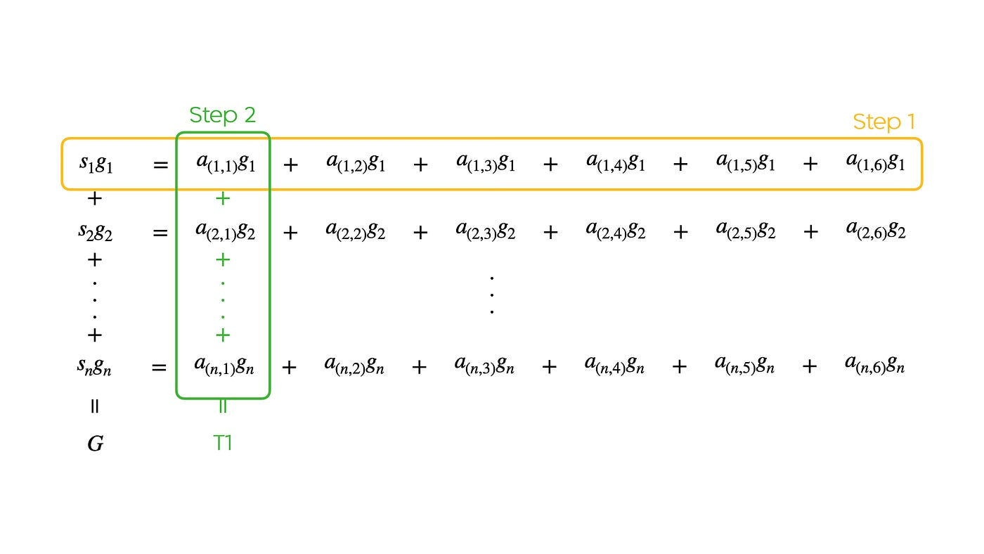 ZKP Algorithms for Efficient Cryptographic Operations 1 (MSM  Pippenger)