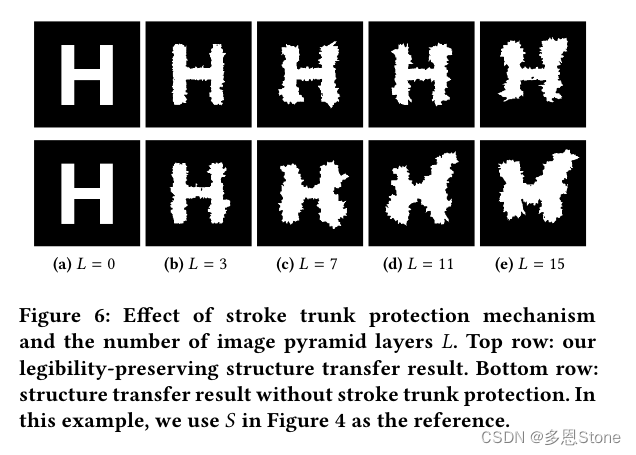 【可控图像生成系列论文（三）】北大 Context-Aware Unsupervised Text Stylization论文解读1