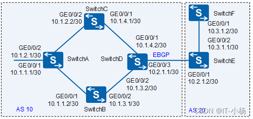 <span style='color:red;'>配置</span>OSPF<span style='color:red;'>与</span><span style='color:red;'>BFD</span><span style='color:red;'>联动</span><span style='color:red;'>示例</span>