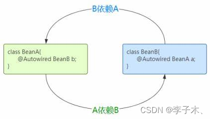 Spring学习——什么是循环依赖及其解决方式