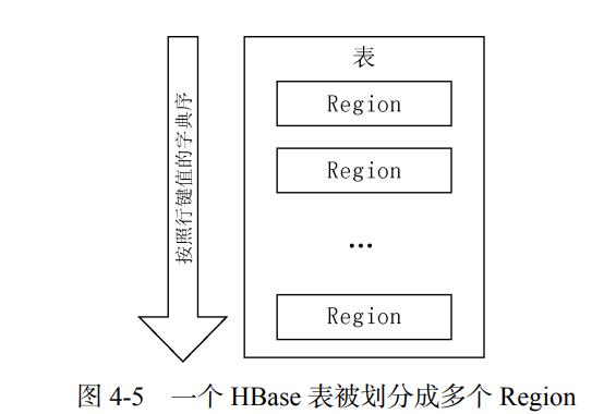 HBase入门：<span style='color:red;'>实现</span><span style='color:red;'>原理</span>