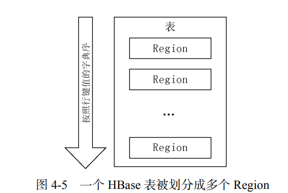 <span style='color:red;'>HBase</span><span style='color:red;'>入门</span>：<span style='color:red;'>实现</span>原理