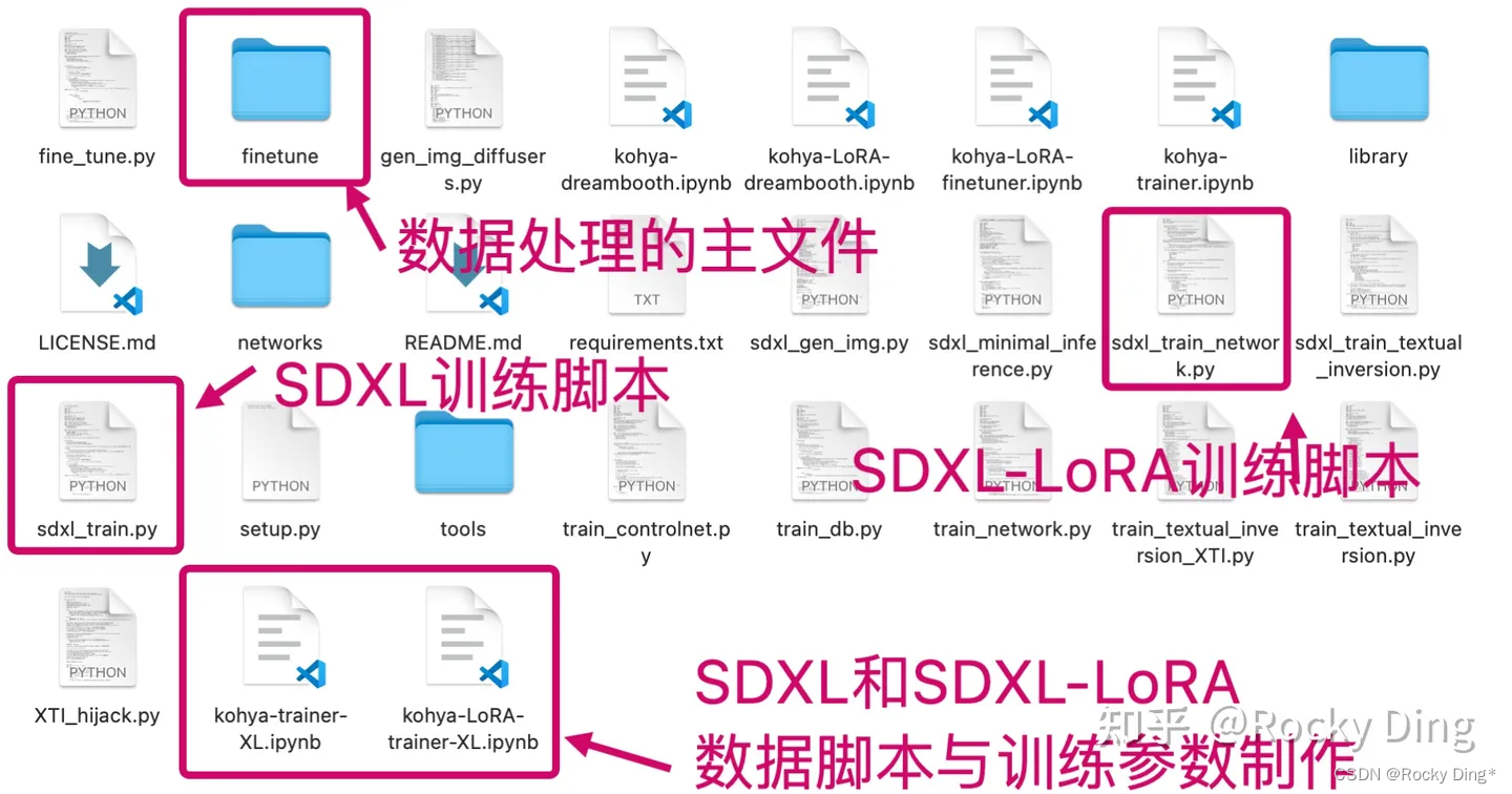 SDXL-Train：Stable Diffusion XL完整训练资源