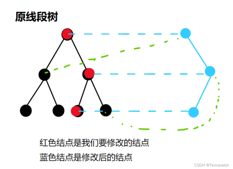 【数据结构】可持久化线段树（主席树）