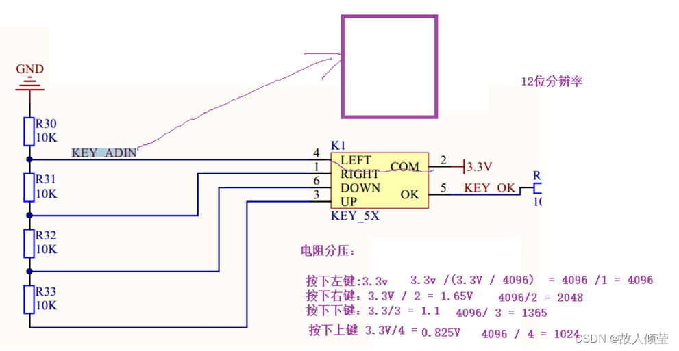 STM32之模数转换器(ADC)