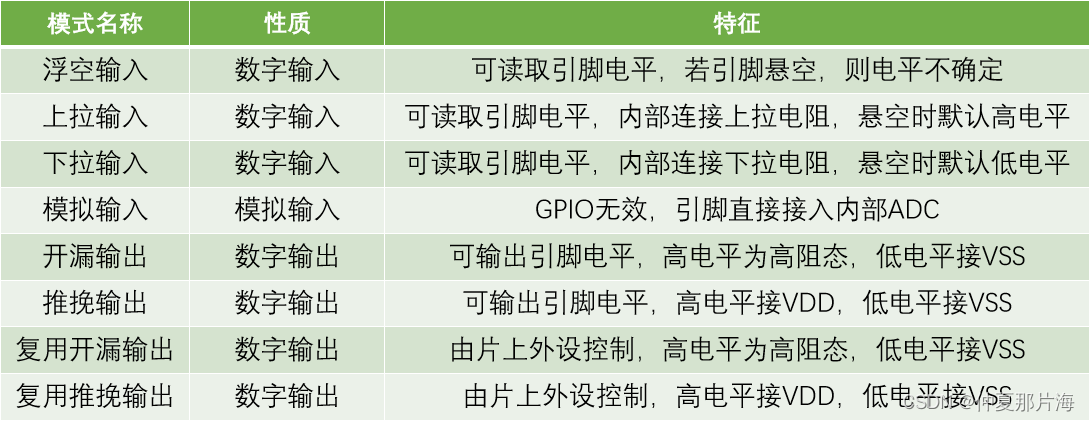 STM32（GPIO）