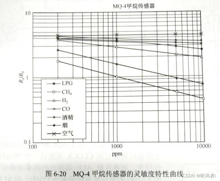 mq-7引脚图图片