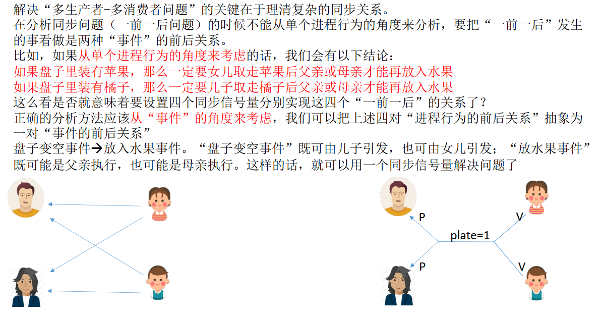 CHS_09.2.3.6_2+多生产者-多消费者