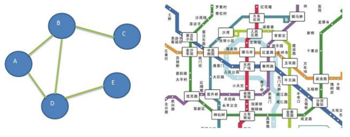 【数据结构(十二·图)】图的相关知识（包括深度优先遍历和广度优先遍历）