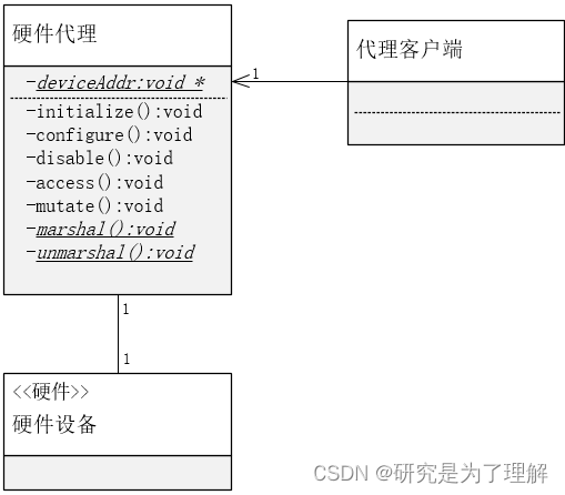 C 嵌入式系统设计模式 08：硬件代理模式