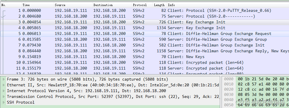 SSH协议详解：安全远程访问的守护神（C/C++代码实现）