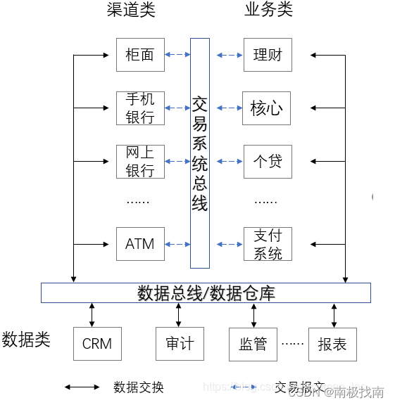 <span style='color:red;'>银行</span>数据仓库体系实践（1）--<span style='color:red;'>银行</span>数据仓库简介