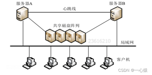 系统可靠性分析与设计