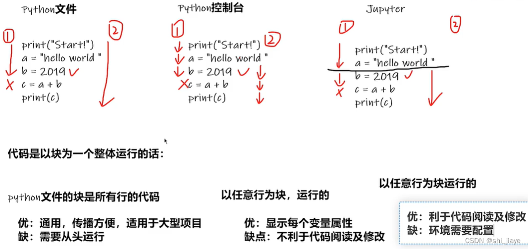 深度学习python编译器的配置及法宝函数的作用