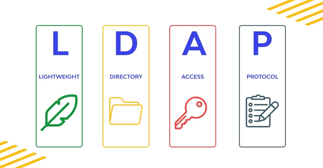 【TCP/IP协议】<span style='color:red;'>LDAP</span>，轻型目录<span style='color:red;'>访问</span>协议（Lightweight Directory Access Protocol）