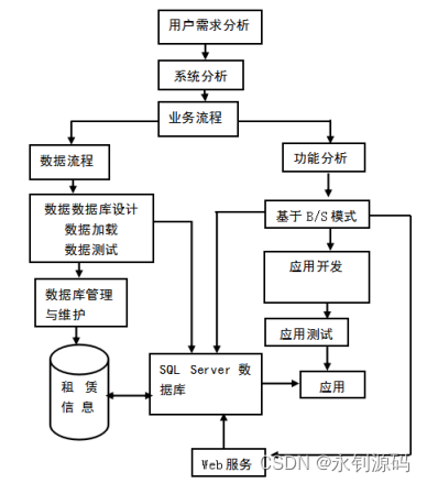 springboot高校教师电子名片系统的设计与实现(文档+源码）