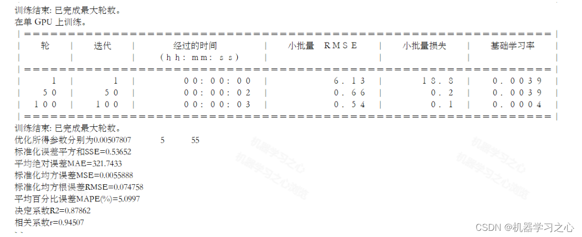 SCI一区级 | Matlab实现RIME-CNN-LSTM-Mutilhead-Attention多变量多步时序预测