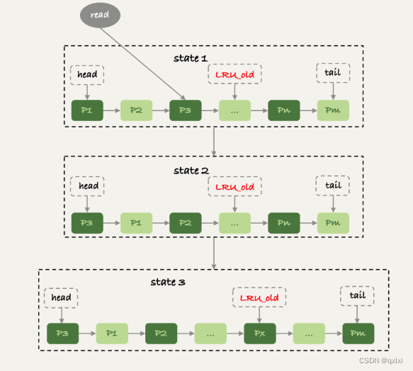 【MySQL】聊聊全表查询会不会把数据库内存打爆