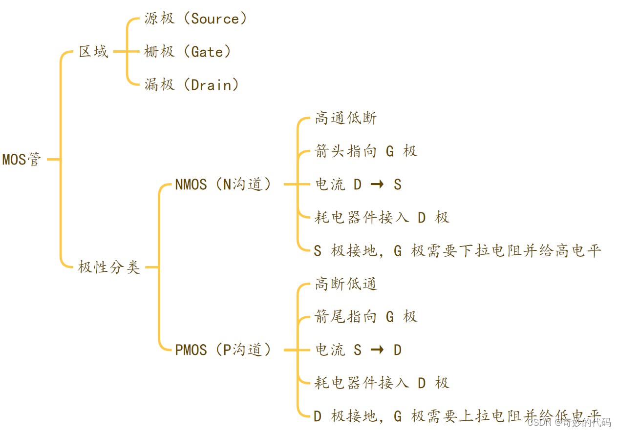 MOS管思维导图