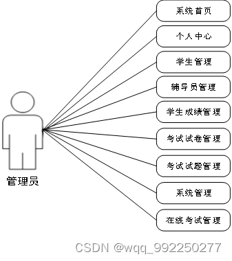 springboot《学生手册》线上考试系统设计与实现